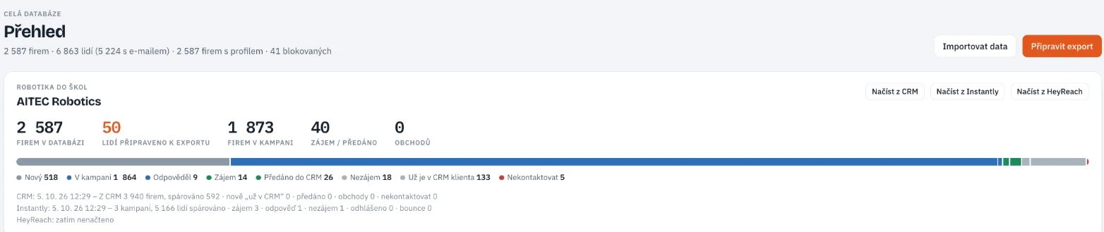 Přehled databáze: firmy v kampani, zájem a předáno do CRM